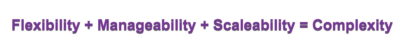 Factors associating to complexity.