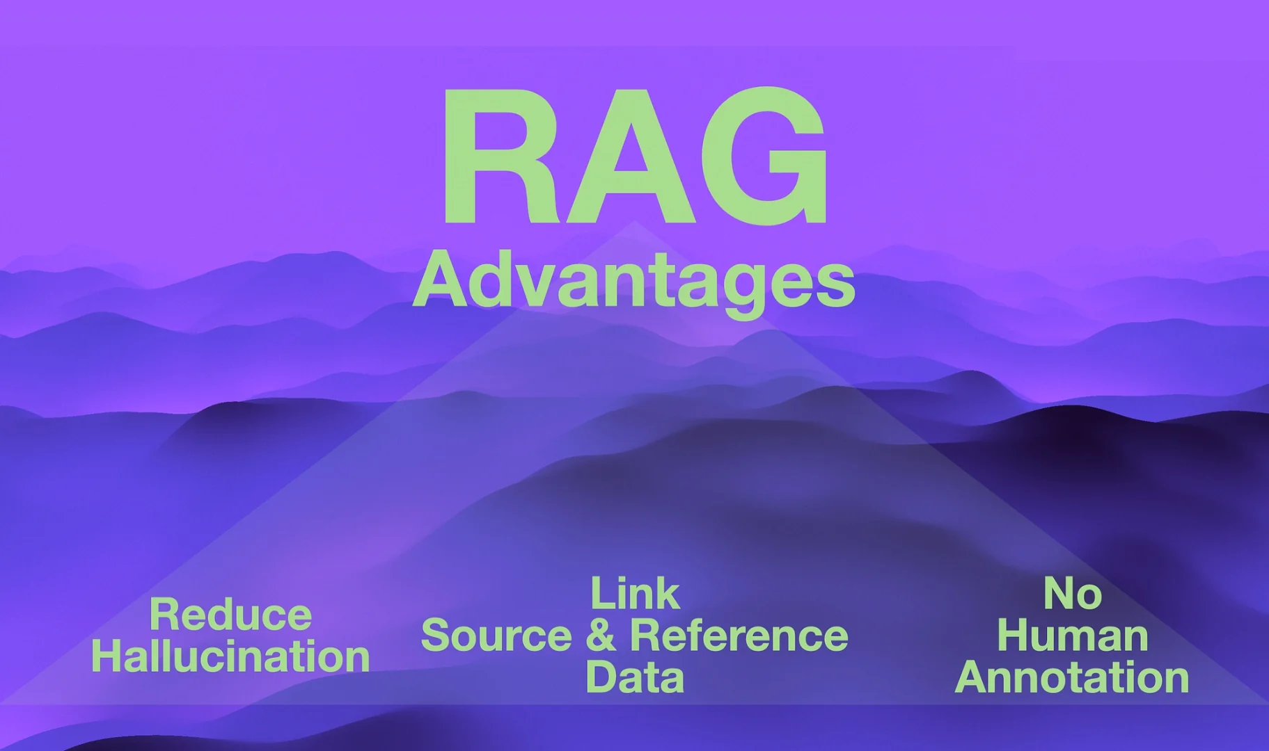 Graphic highlighting key advantages of RAG, including reduced hallucination, linked source and reference data, and no need for human annotation.