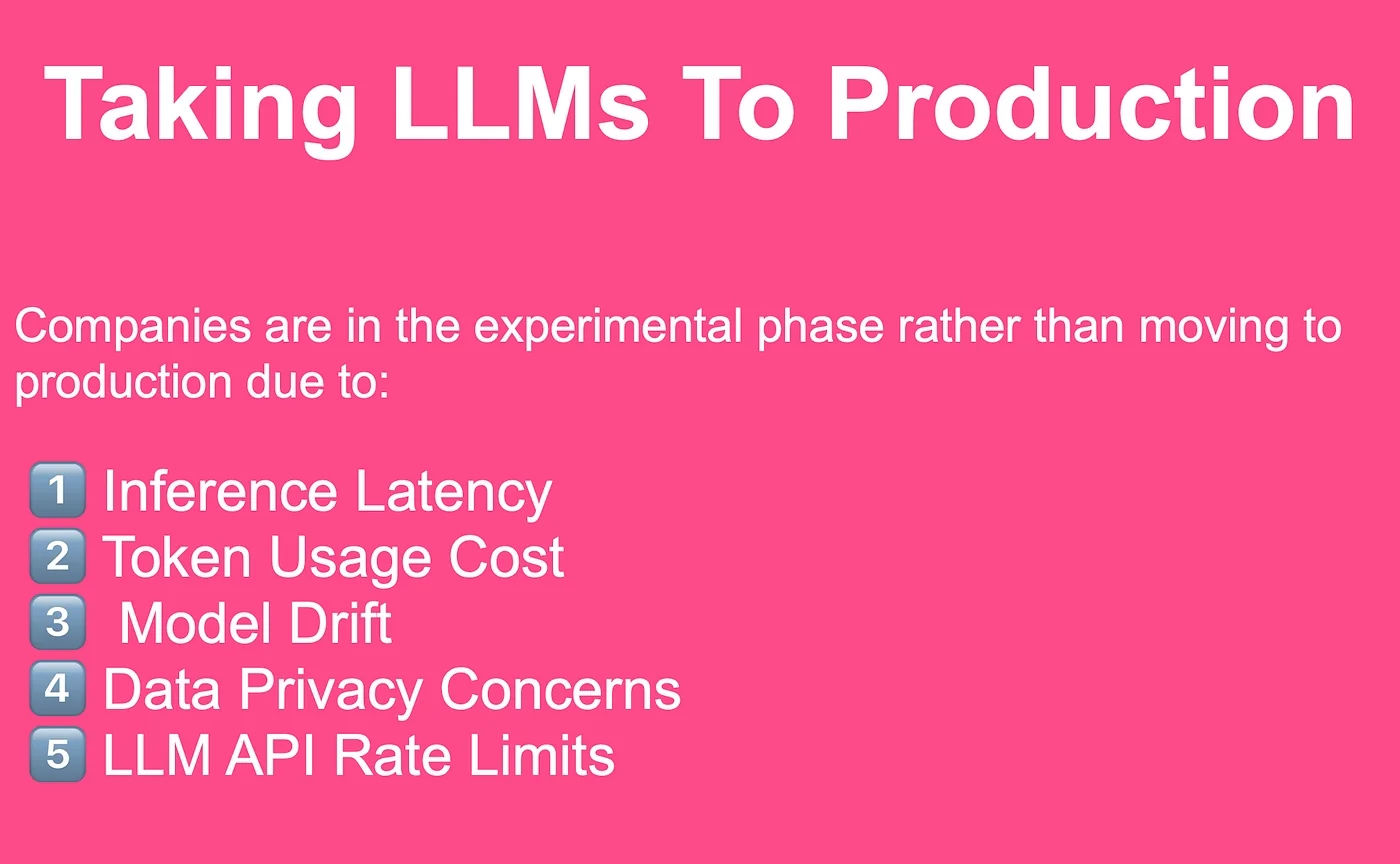 Graphic listing challenges in taking LLMs to production such as inference latency, token cost, model drift, data privacy concerns, and API rate limits.