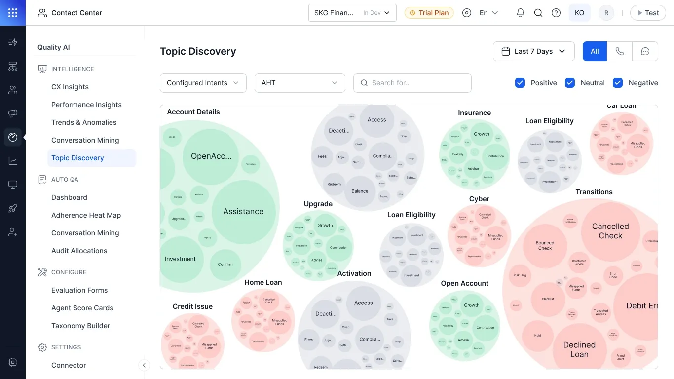 Kore.ai Topic Discovery dashboard visualizing customer intent clusters with sentiment insights.