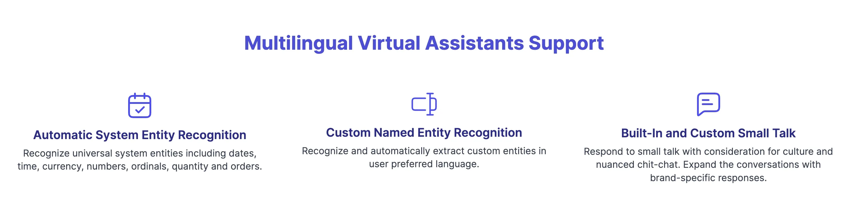 Infographic showing Multilingual Virtual Assistants Support features: Automatic System Entity Recognition, Custom Named Entity Recognition, and Built-in and Custom Small Talk.