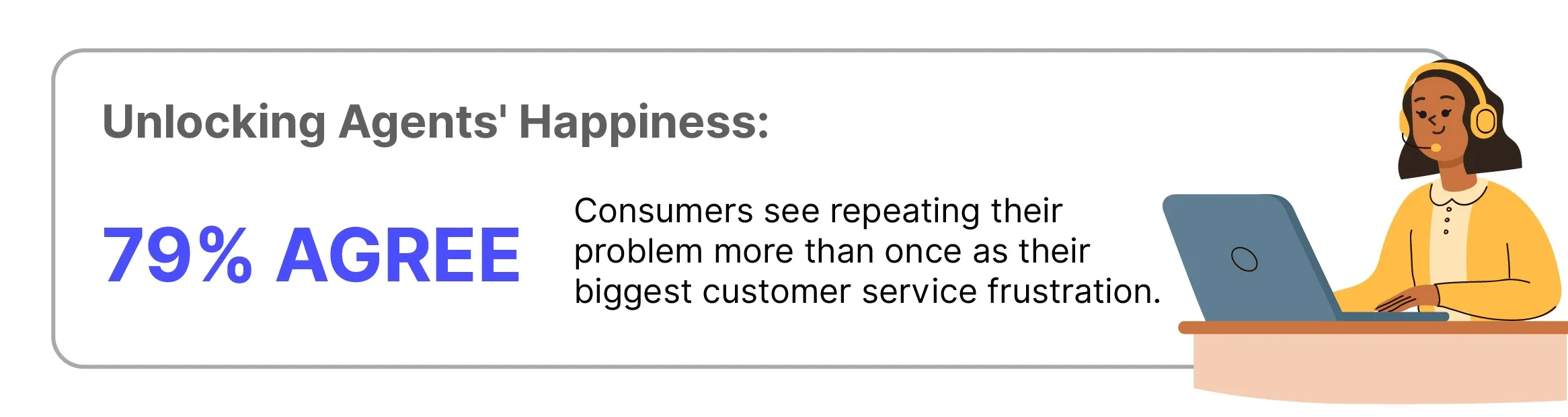 Unlocking Agents' Happiness statistic: 79% agree that consumers view repeating their problem as the biggest customer service frustration, showing an agent at a laptop.