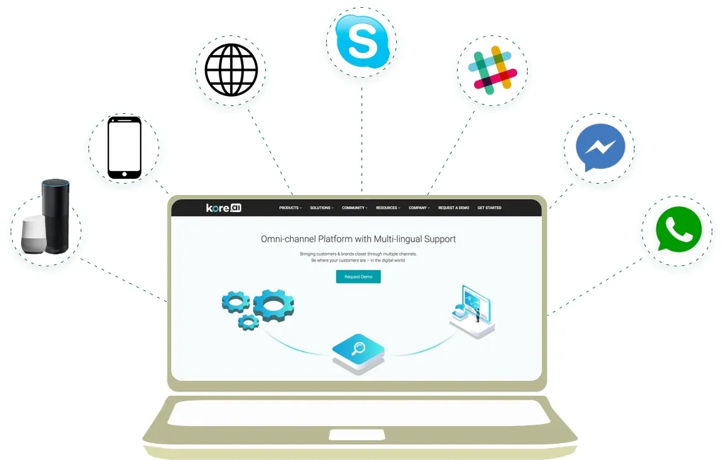 Kore.ai Omni-channel Platform with Multi-lingual Support connecting brands and customers across various digital channels including mobile, Skype, Slack, Facebook Messenger, WhatsApp, and smart speakers (Alexa/Google Home).