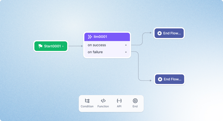 Abstract blue gradient background with layered curved shapes used as a visual divider or section background in AI product content