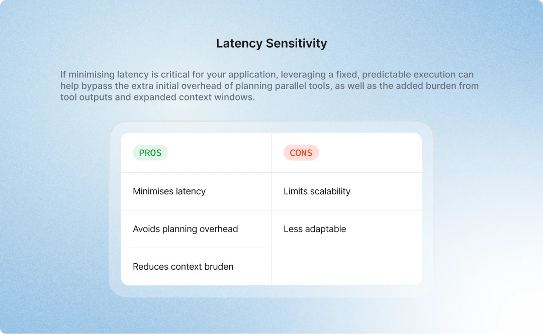 Diagram titled ‘Latency Sensitivity’ showing a pros and cons table. Pros include minimizing latency, avoiding planning overhead, and reducing context burden. Cons include limited scalability and reduced adaptability, emphasizing trade-offs of fixed, predictable execution.