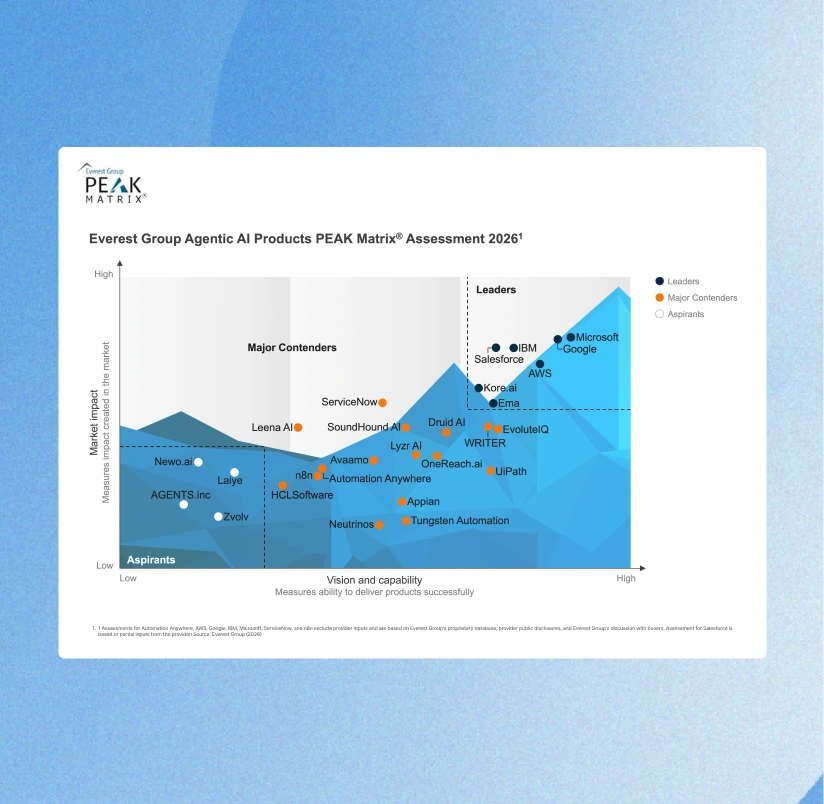 Kore.ai named a Leader in Everest Group's Agentic AI Products PEAK Matrix® Assessment 2026