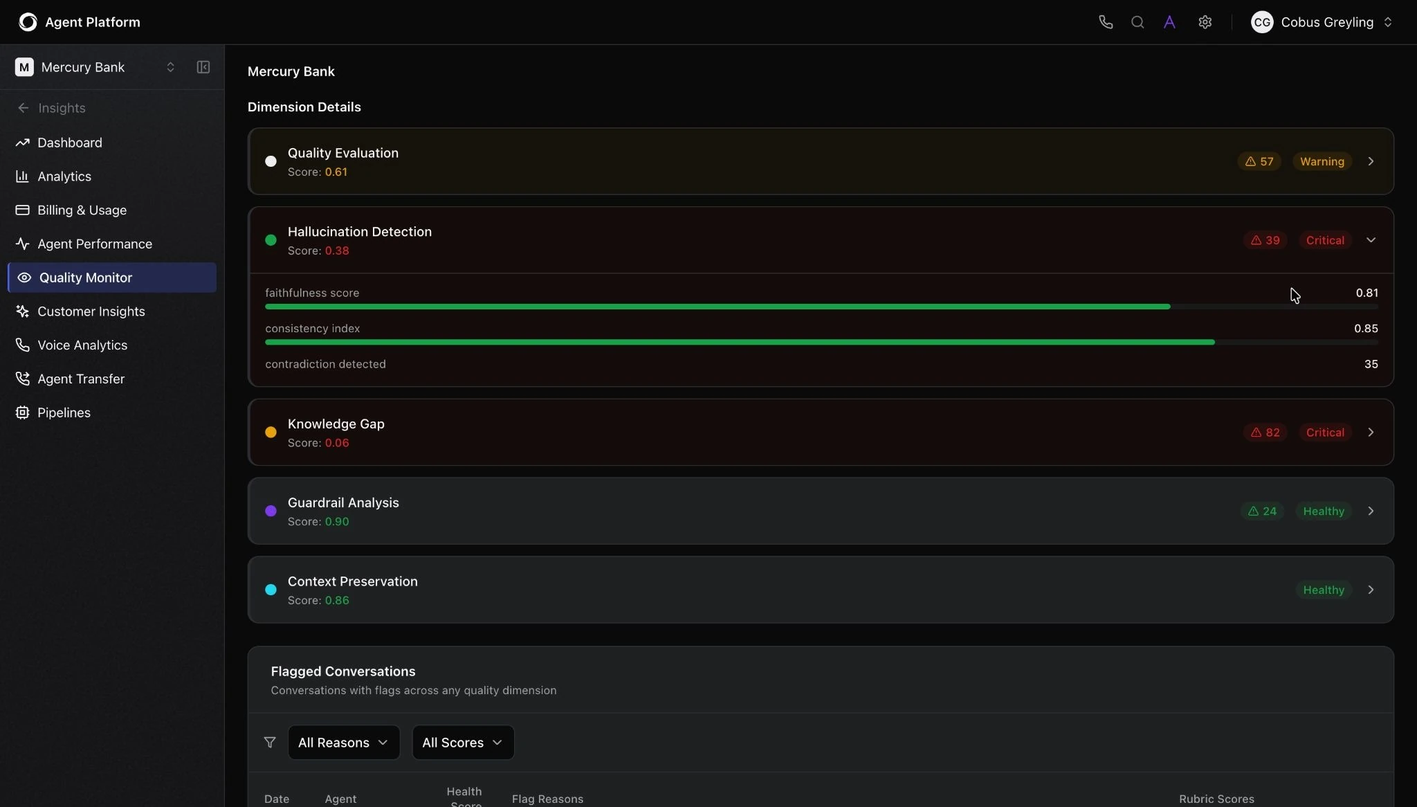 Dark-themed Agent Platform quality monitor page for Mercury Bank showing dimension details, with expanded hallucination detection metrics, knowledge gap and guardrail analysis status, and a flagged conversations section.