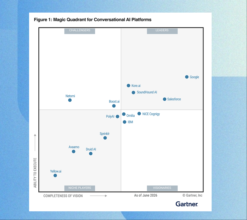 Kore.ai named a Leader in the Gartner® Magic Quadrant™ for Conversational AI Platforms again