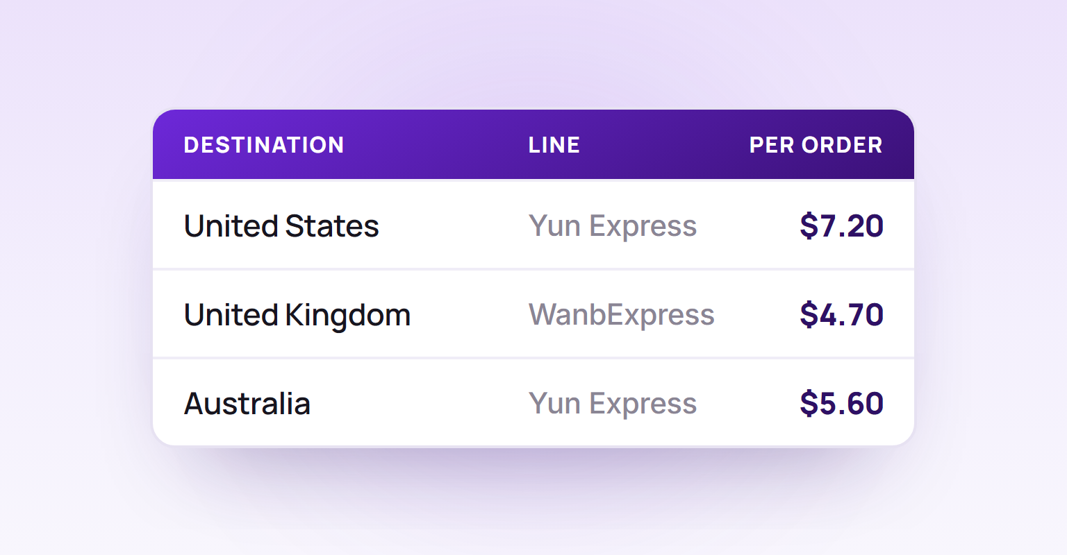 Your per-order quote