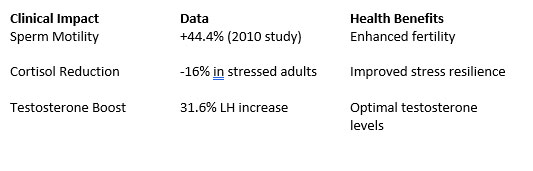 Clinical Impacts and Health Benefits