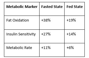 Metabolic Markers