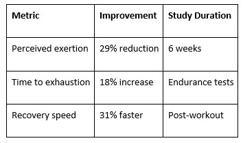 Metrics and Study Duration