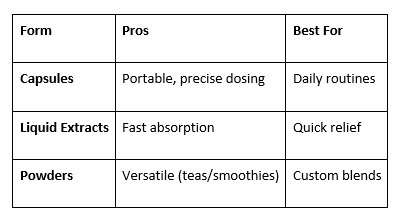 Modern supplement forms