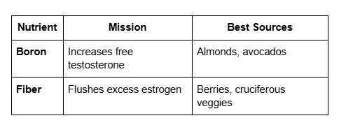 Nutrients Essential for Hormonal Health