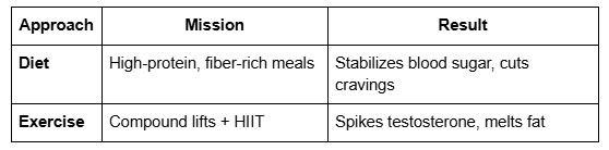 Strategies for Managing Weight