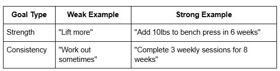 Setting Achievable Objectives