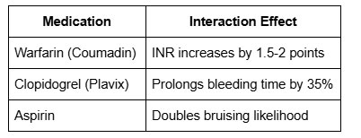 Blood Thinners and Antiplatelet Drugs