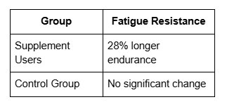 Endometrial Reinforcement Tactics