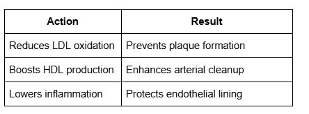 Arterial Plaque Defense Protocols