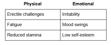 Physical and Emotional Symptoms