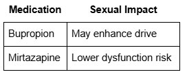 Depression and Low Sex Drive