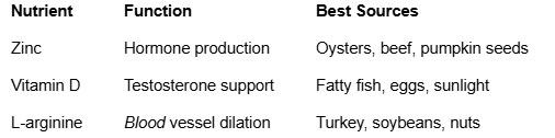 Mission-Critical Nutrients