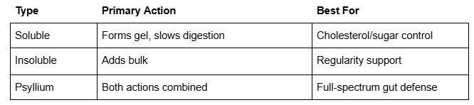 Soluble vs. Insoluble: Mission Profiles