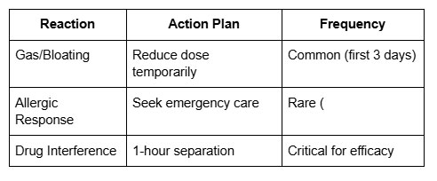 Medication Interactions to Watch For
