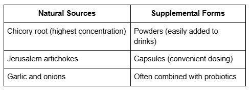 Natural vs. Supplemental: Choosing Your Ammo