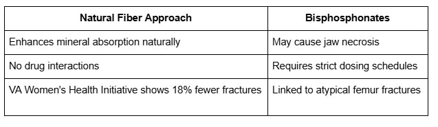 Studies on Bone Mineral Density
