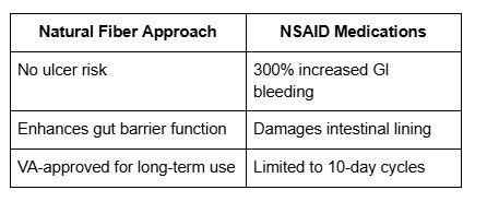 Natural fiber approach