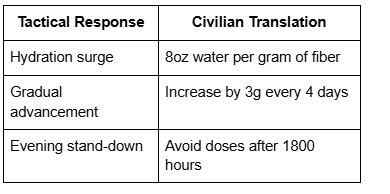 Tactical response