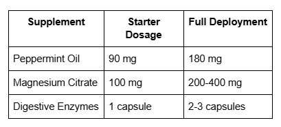 Supplements and dosage