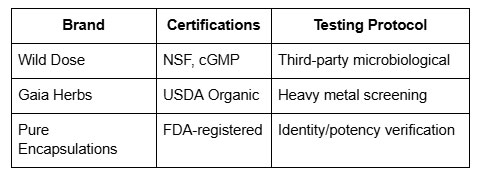 Brands and certifications