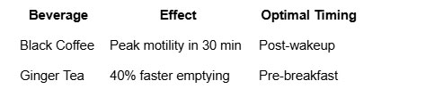 Coffee and Tea effects
