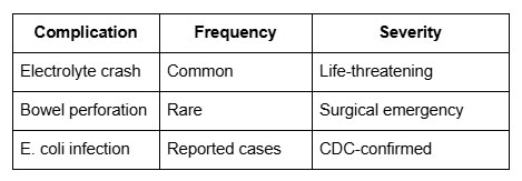 Bowel Perforation and Infections