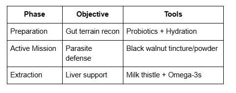 Critical action points