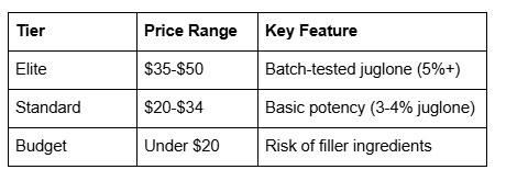 Tiers and price ranges