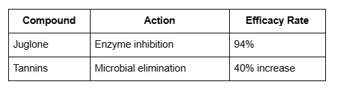 Mechanism Against Parasites and Fungi