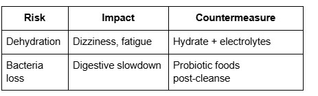 Risks and Impacts