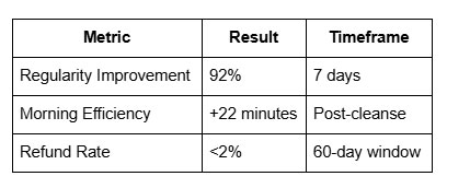 Metrics and results