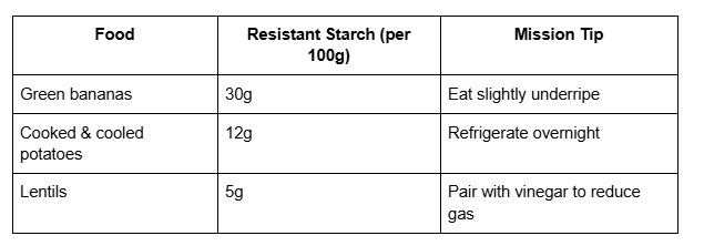 Resistant starches