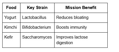 Probiotic rich foods