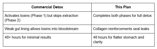 Why a weekend cleanse