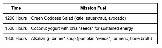 Timing and mission fuel