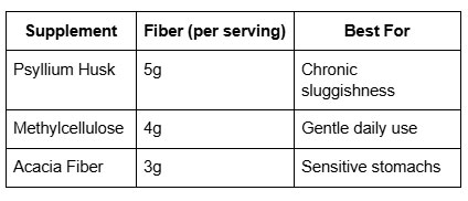 Fiber supplements