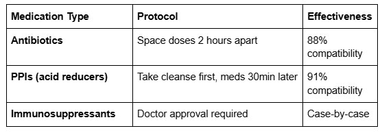 Medication types and protocols