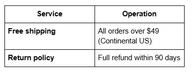 Shipping Guarantee