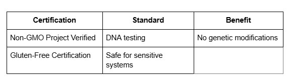 Certifications and standards