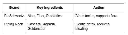 Brands and ingredients